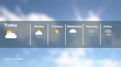 東大和市天気予報: 雲の上のカフェで雨粒が踊る日